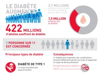 La quête de l’équilibre glycémique