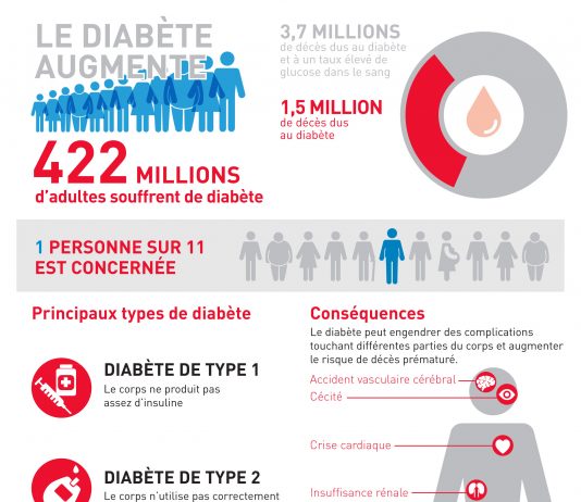 La quête de l’équilibre glycémique
