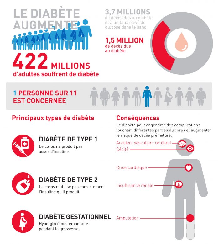 WHD2016_Infographic_diabetes_fr